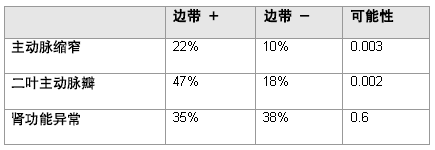 心血管缺陷合并蹼状颈协会