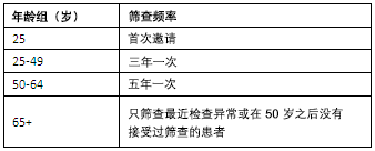 筛查间隔