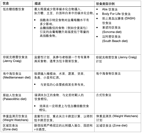 饮食治疗，第二部分