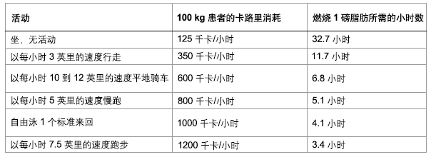 活动