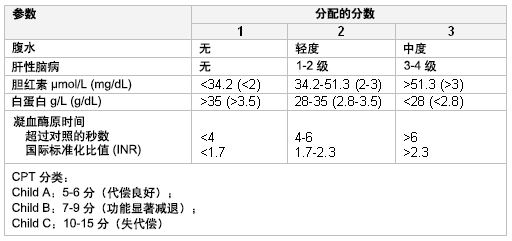 Child-Pugh-Turcotte评分系统