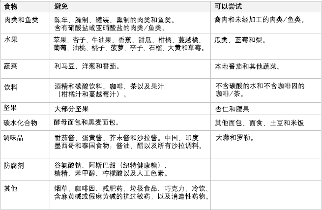 IC患者应尝试或避免接触的食物和饮料