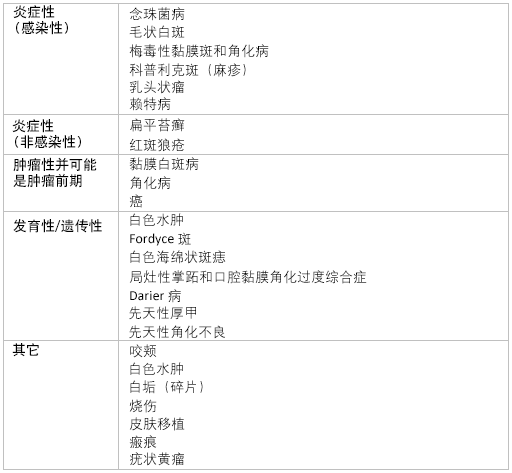 口腔白色病损的病因