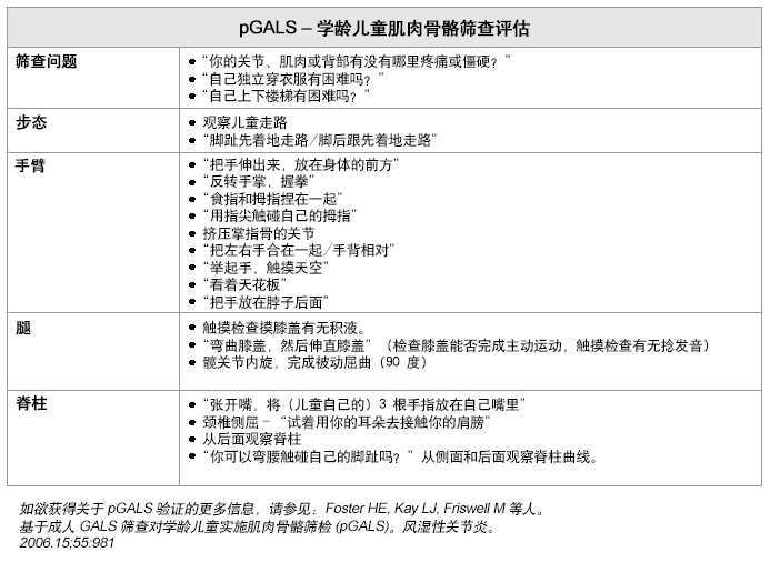 pGALS（儿童步态、手臂、腿、脊柱）：学龄儿童肌肉骨骼筛查评估