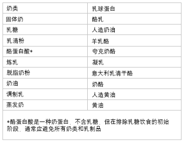 乳糖去除膳食需避免的食物成分